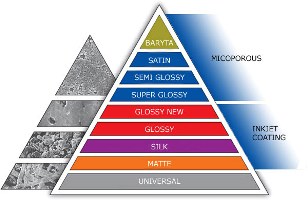 lomond-photopaper-pyramide